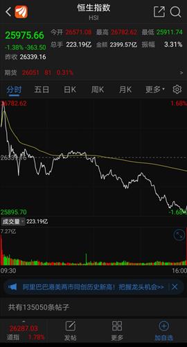 【恒指直播间】急：港股尾盘跳水，A股顽强收红！2025.11.6晚间纳指原油关键位解析