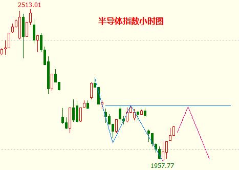 【纳指直播间】今夜决战：2025.11.6美股开盘前瞻，科技股财报来袭！明日A股基金如何布局？