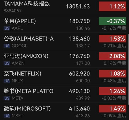 【纳指前瞻】美联储重磅信号，2025.11.6或将迎历史性降息，明日A股创业板机遇在即！