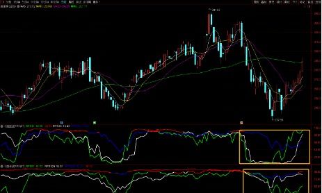 【恒指急讯】A股收盘藏玄机！2025.11.6深证指数暗流涌动，今夜恒指绝地反击？纳指黄金决胜时刻