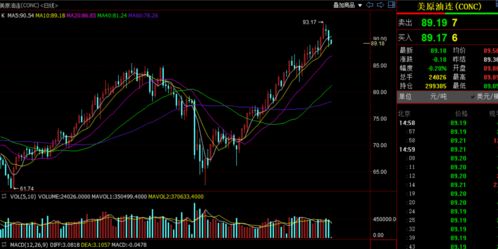 原油期货直播室今日行情复盘｜明日油价方向预测与能源板块机会（11月7日）
