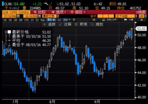 原油期货直播室实况追踪（11月6日）｜明日11月7日油价冲击80美金？