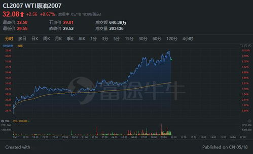 黄金期货直播室：今日（11月6日）高位震荡，明日（11月7日）或现突破行情！