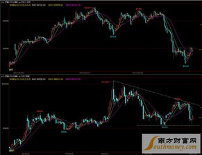 纳指直播间：今日（11月6日）短线急拉后急跌，明日（11月7日）多空如何选？
