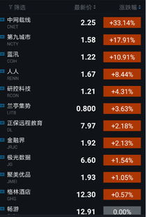 【纳指预警】科技股遭血洗！苹果谷歌双暴雷，2025.11.6今夜纳指生死线，明日A股科创板对策