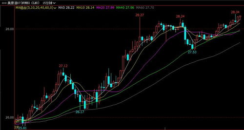 原油期货跳水/拉升实况（11月6日）｜明