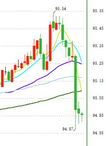 纳指跳水短线机会曝光（11月6日）｜明日11月7日操作策略全解析