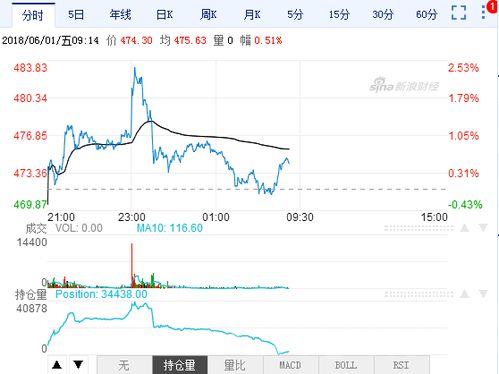 原油期货直播室今日快讯｜油价冲高回落，明日能源板块投资策略（11/6-7）