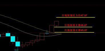 恒指直播间今日复盘｜明日恒指期货走势及板块热点前瞻（2025/11/6-7）
