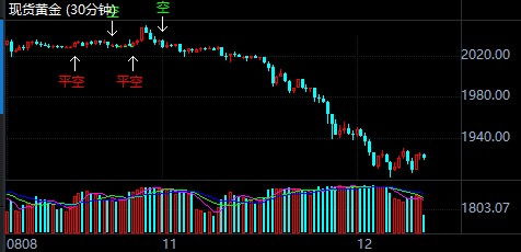 黄金期货晚盘跟踪：美盘行情实时追踪，黄金期货实时交易