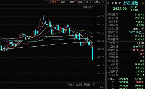 A股指数今日收评｜明日市场情绪与板块轮动预测（11月7日）