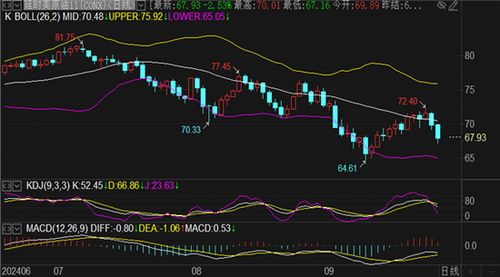 原油期货直播室最新策略｜今日行情回顾＋明