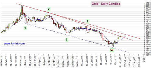 黄金期货直播室实时播报｜今日震荡行情＋明日关键阻力位（11月7日）