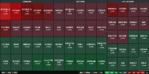纳指期货直播室盘后点评｜今日收高，明日科