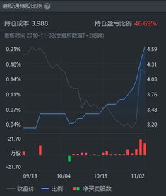 恒指直播间实时解盘｜今日港股波动复盘＋明日基金布局策略（11月7日）