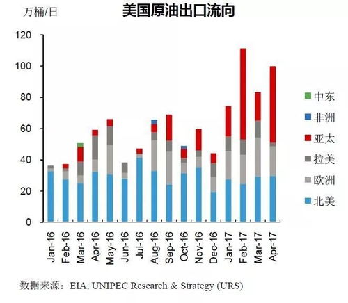 【能源革命】油价飙升150美元，2025年末新能源板块迎历史性机遇！