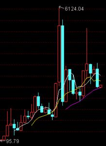【全球风暴】黑色一月提前降临！2025.11.6恒指熔断、德指崩盘、原油失控，明日A股成全球最后避风港