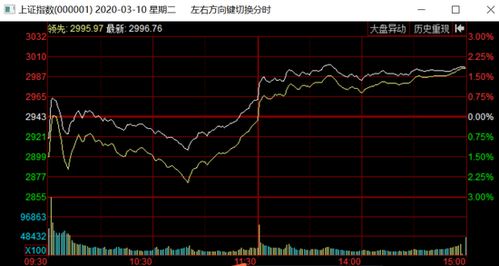 A股今日收盘点评｜深证指数强势收官，明日恒指与基金投资策略前瞻