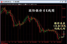 黄金期货直播室今日行情回顾｜明日金价走势及避险基金机会研判