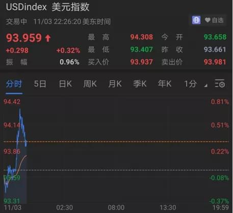 纳指期货直播室今日资金流追踪（11月6日）｜明日（11月7日）基金调仓动向公开！