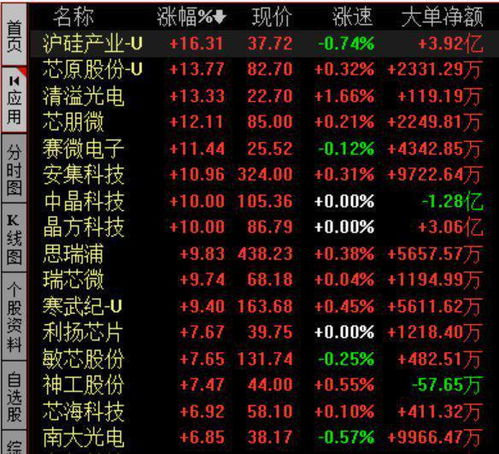 纳指直播间实况：今日（11.6）跳水诱空？明日（11.7）反攻或爆发