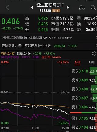 紧急！港股创历史最大跌幅，A股明天怎么走？