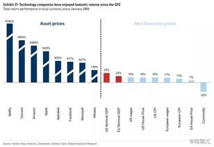 【纳指前瞻】科技股泡沫破裂？2025.11.6今夜或将见证历史，明日A股创业板何去何从