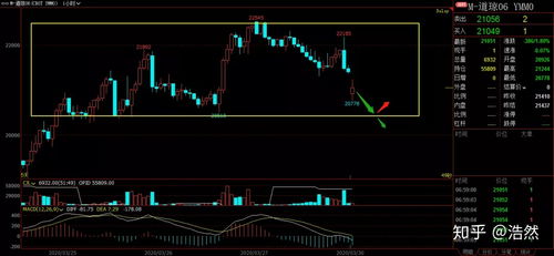 【全球风暴】黑色一星期持续！2025.11.6恒指失守万点，德指进入熊市，明日A股成最后希望？