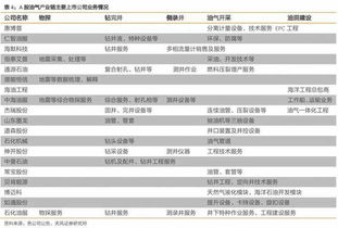 【价值发现】1020天工期锁定业绩：2025.11.7基建股业绩确定性增强，明日这些标的或掀涨停潮