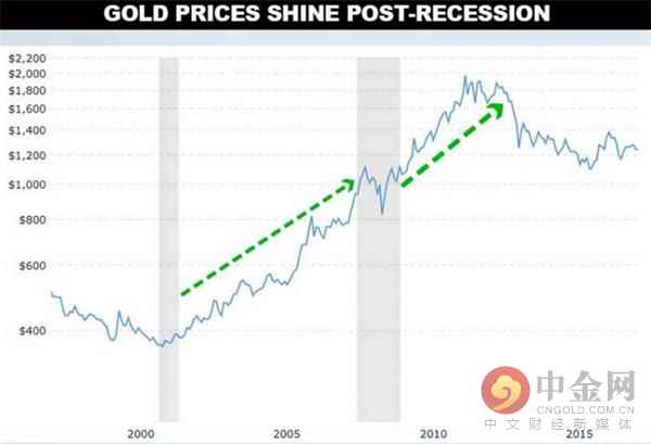 【避险升温】全球动荡下的黄金机遇：202