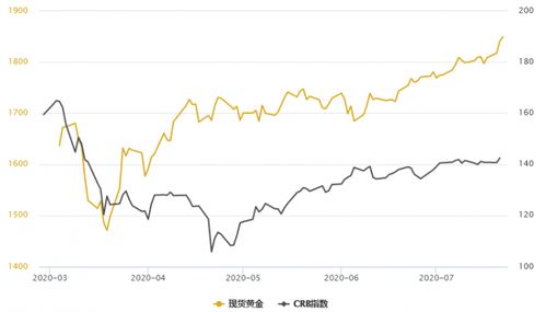 【双重驱动】增持+金价上行共振：2025.11.6黄金板块迎来最佳布局时点，明日关注这些方向