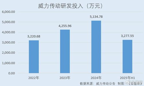 【价值重估】高端消费韧性凸显：2025.11.7茅台渠道优化超预期，明日这些酒企潜力巨大