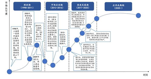 【渠道变革】全平台电商矩阵建成：2025.11.6医药新零售概念引爆行情，明日布局正当时