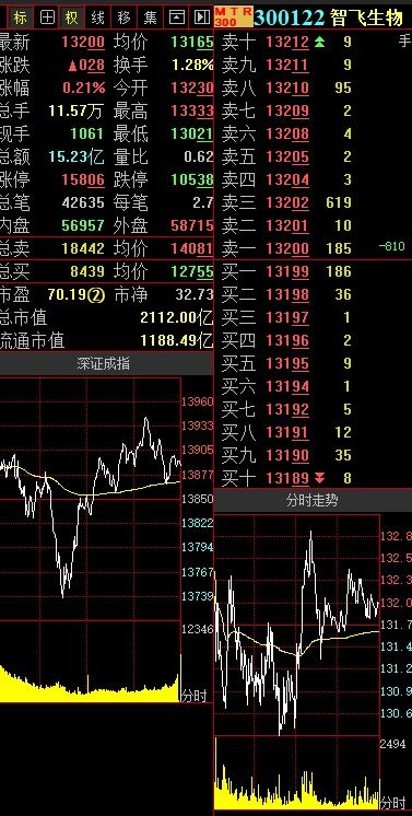 【板块掘金】从中国黄金看机遇：2025.11.6黄金股迎来双重催化，明日重点关注这些弹性标的