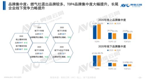 【渠道变革】全平台电商矩阵建成：2025.11.6医药新零售概念引爆行情，明日布局正当时