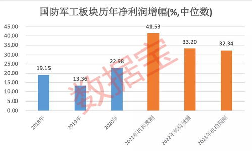 【板块机会】从桃李面包看赛道：2025.11.7明日大消费板块迎来布局良机，基金偏爱这些细分龙头