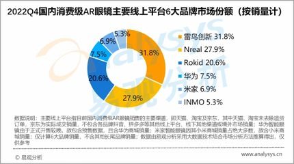 雷鸟创新完成新一轮融资｜创下2025年AIAR眼镜领域融资纪录，中信系资本加持助推技术研发