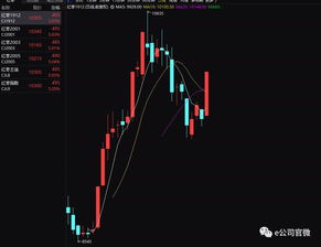 德指期货直播室今日盘势｜明日11月8日德指与A股指数联动策略分析｜全球市场实时追踪