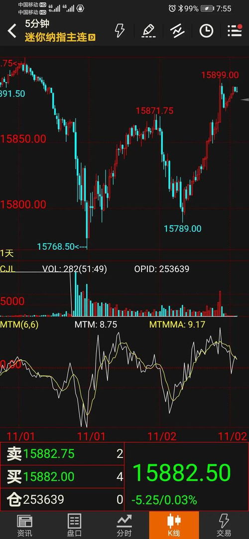 纳指期货直播室最新走势｜2025年11月7日纳指与深证指数联动解析｜明日美股前瞻布局