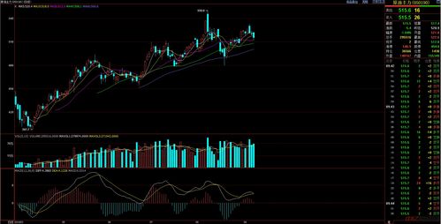 原油期货直播室实时解盘｜今日(11月7日)油价震荡解析与明日行情操作策略