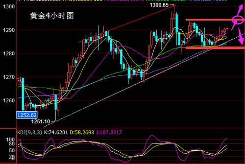 黄金期货直播室今日解盘｜A股、深证指数与恒指明日（11月8日）布局思路曝光
