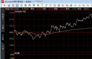 【精准预判】2025年11月8日A股指数与恒指期货关键点位分析；最新纳指、德指期货直播室趋势推演