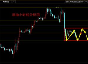 原油行情晚评：欧盘异动行情剖析，原油欧盘美盘开盘时间