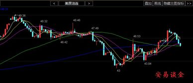 今日原油市场分析：日内行情全面复盘，今日原油最新趋势分析