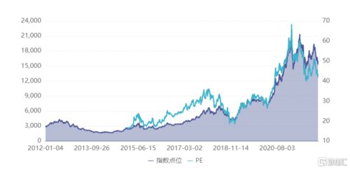 2025年11月7日期货直播室热点回顾｜明日原油黄金与A股指数操作思路分享