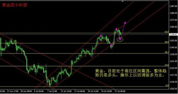 今日原油早盘策略：亚盘行情前瞻，今日原油k线图
