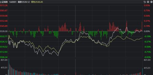 今日A股深证指数为何强？2025年11月7日恒指直播间&黄金期货直播室晚间策略：明日基金机会与风险