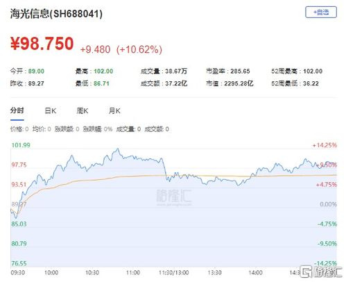 《2025年11月7日A股收评：深证指数领涨，明日基金如何调仓？今晚纳指直播间&黄金期货直播室关键点位研判》