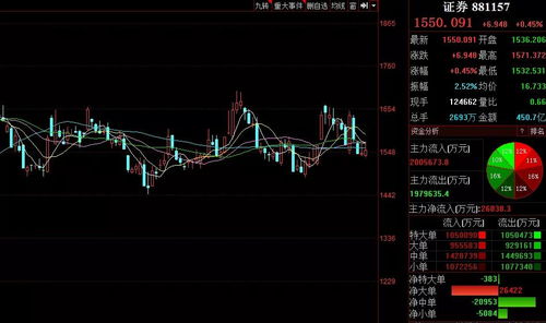 【今日A股复盘&明日预测】恒指直播间、纳指期货直播室前瞻：2025年11月7日A股指数分化，深证指数坚挺！明日（11月8日）基金与热点板块策略布局