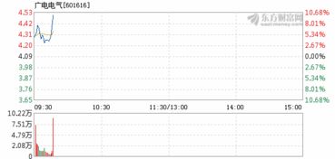 广电电气：破局涨停，探寻“此前封板”背后的投资密码
